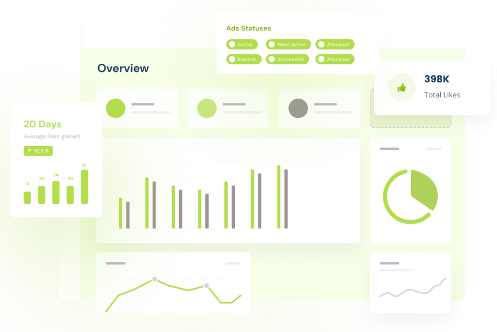 Charts