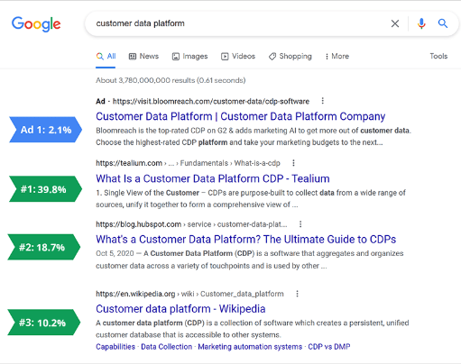 Click-Through Rate