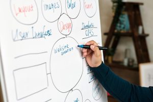 Tips for Creating an Attractive and Effective Website Layout